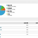 还是C子裤威武啊