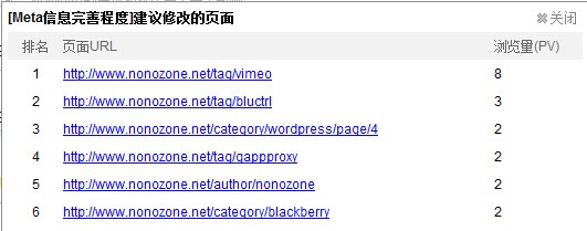 百度统计SEO检测工具问题页面